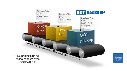 Gotbackup vous offres une tranquillité d'esprit